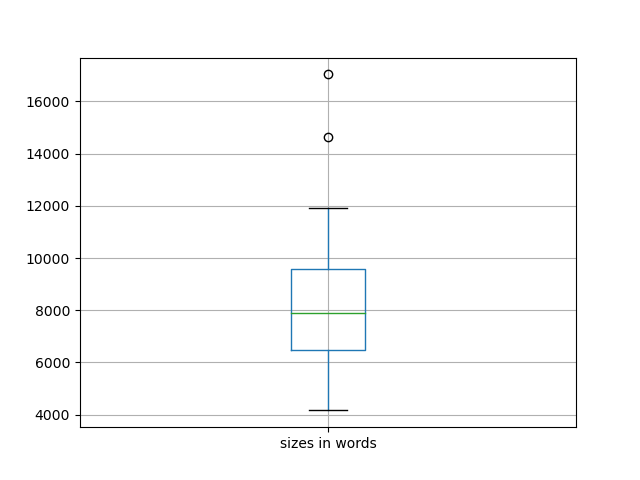 sizes-boxplot