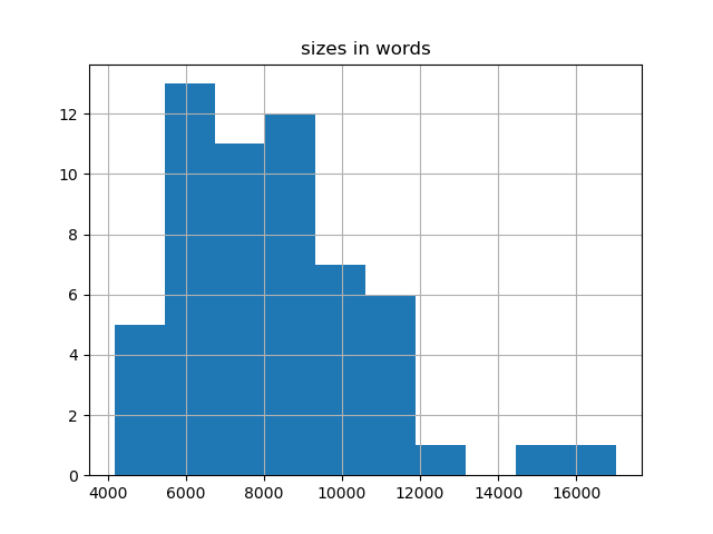 sizes-histogram