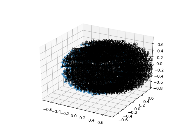 cluster-cube