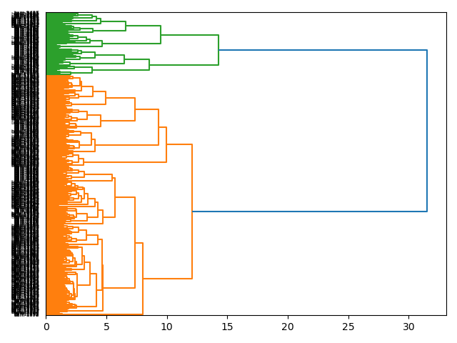 cluster-dendrogram