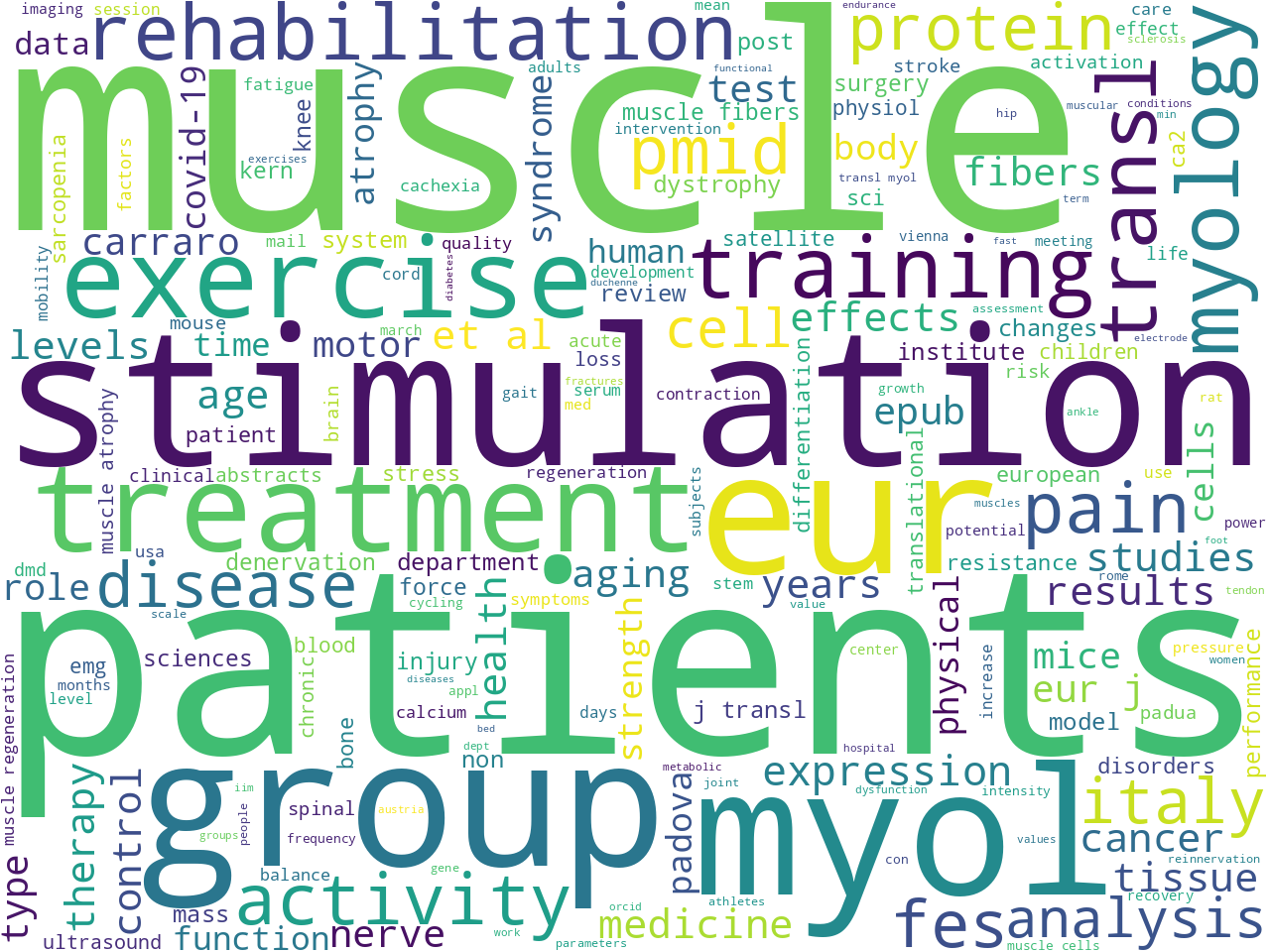 keywords-cloud