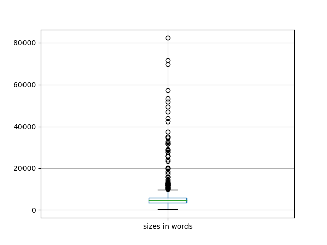 sizes-boxplot
