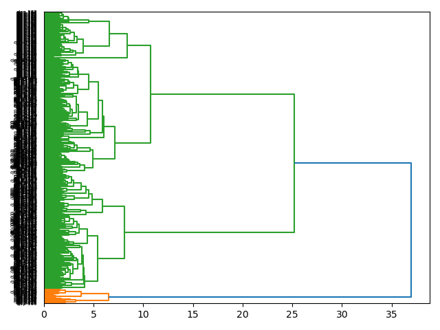 cluster-dendrogram