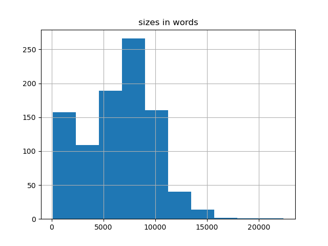 sizes-histogram