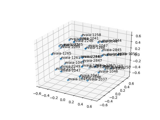 cluster-cube