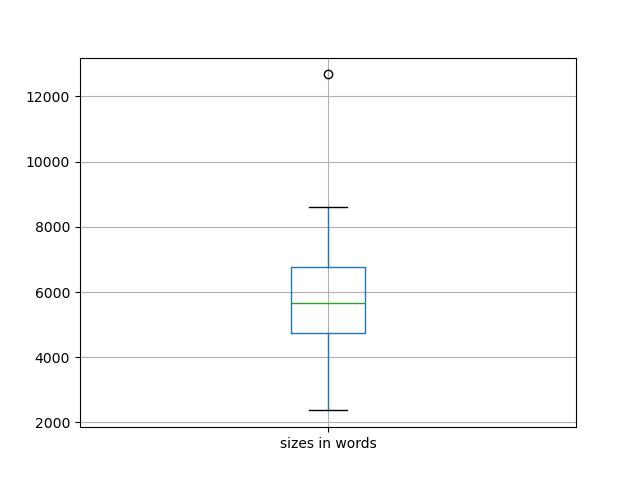 sizes-boxplot