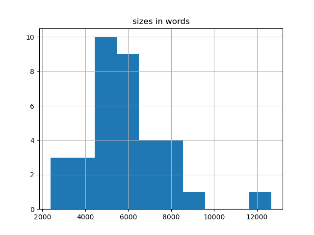 sizes-histogram