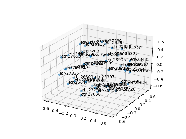 cluster-cube