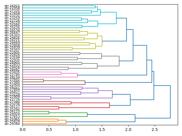 cluster-dendrogram