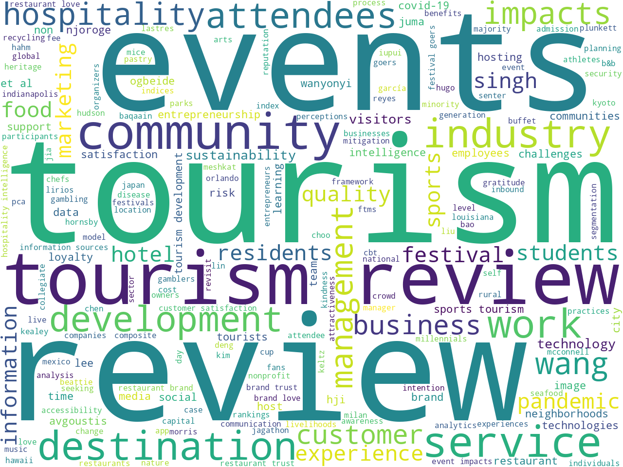 keywords-cloud