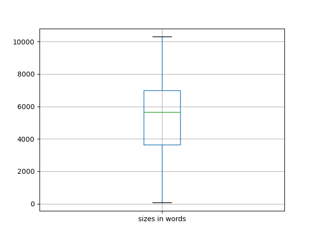 sizes-boxplot