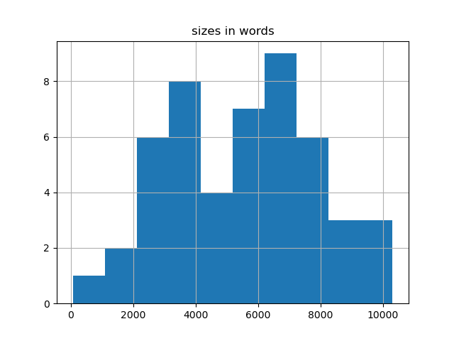 sizes-histogram