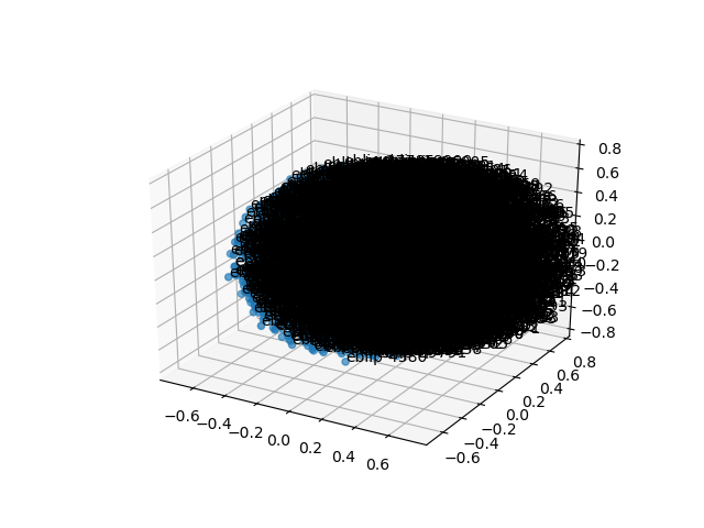 cluster-cube