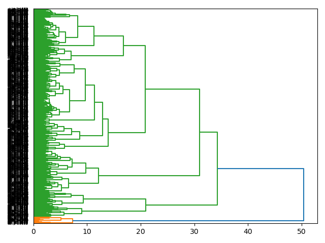 cluster-dendrogram