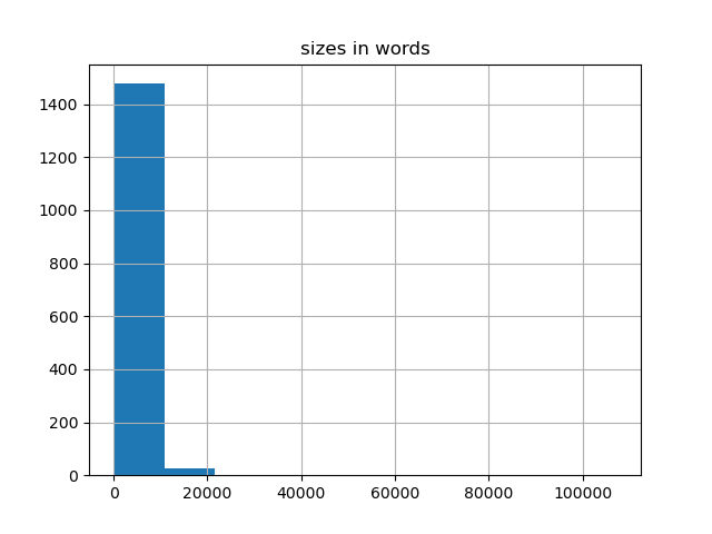 sizes-histogram