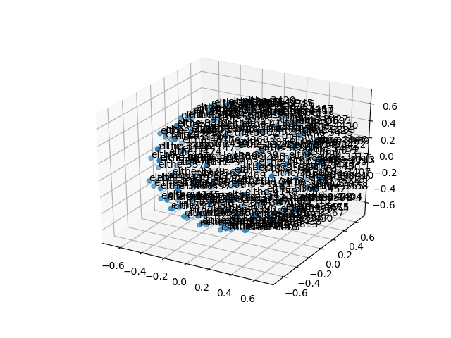 cluster-cube