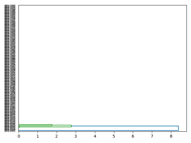 cluster-dendrogram