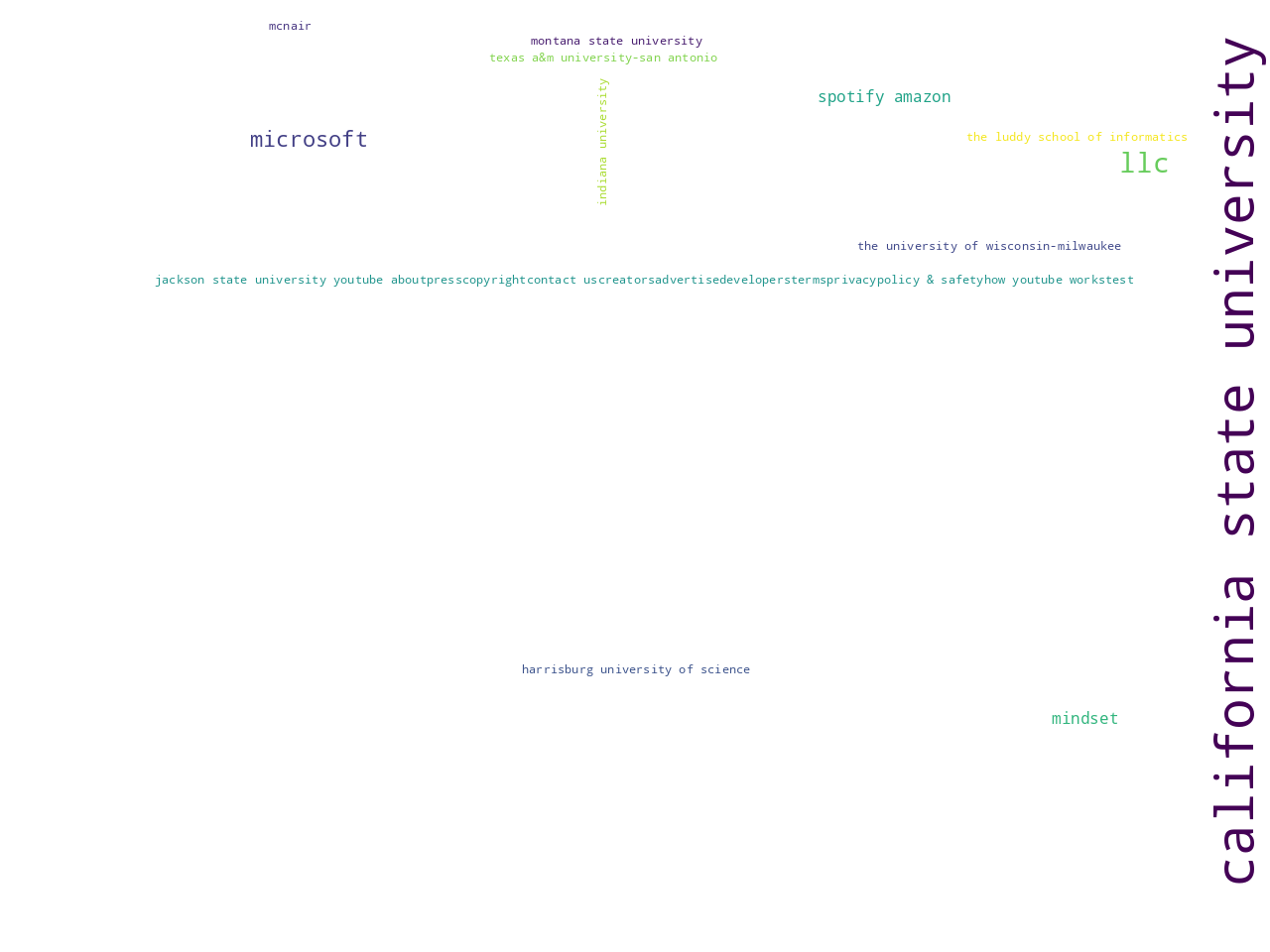 entities-org