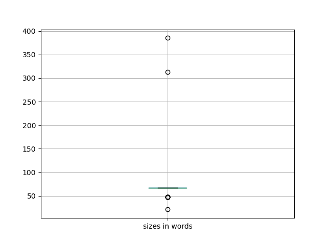 sizes-boxplot