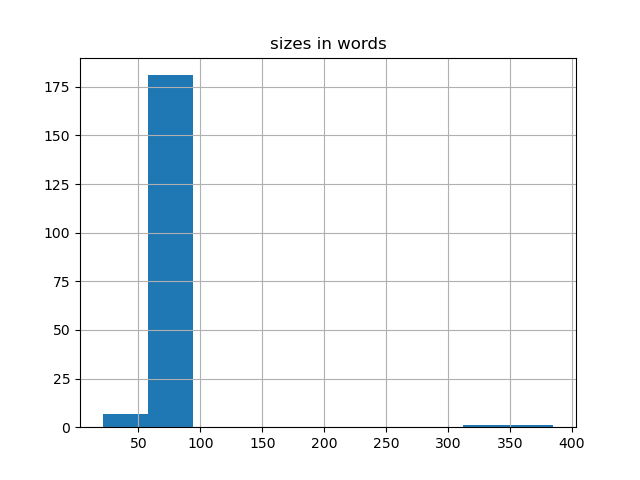 sizes-histogram