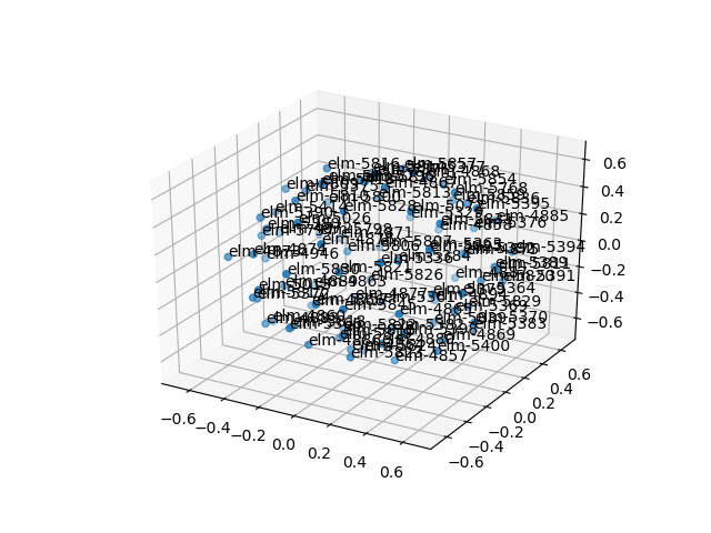 cluster-cube