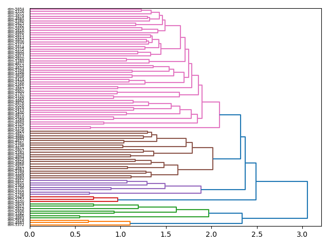 cluster-dendrogram