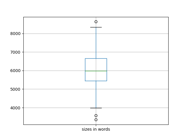 sizes-boxplot