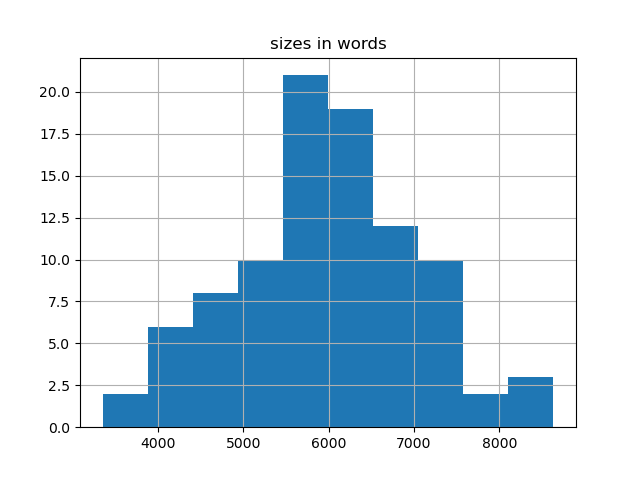 sizes-histogram