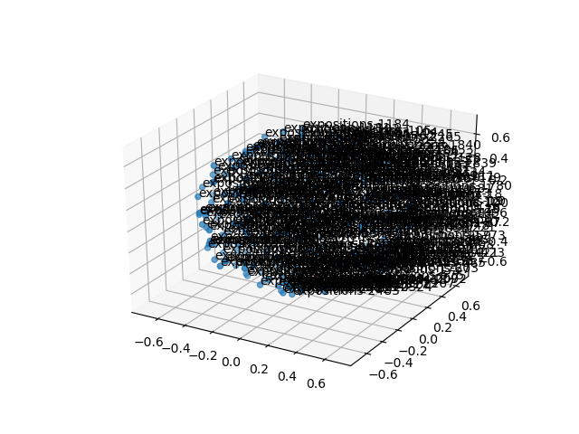 cluster-cube