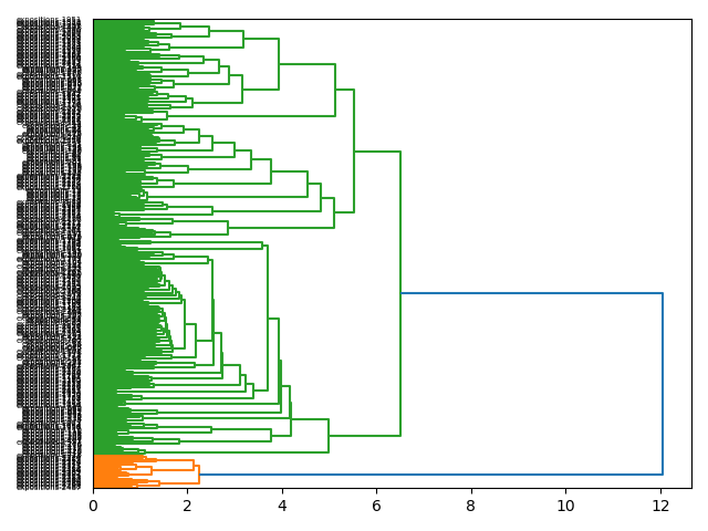 cluster-dendrogram
