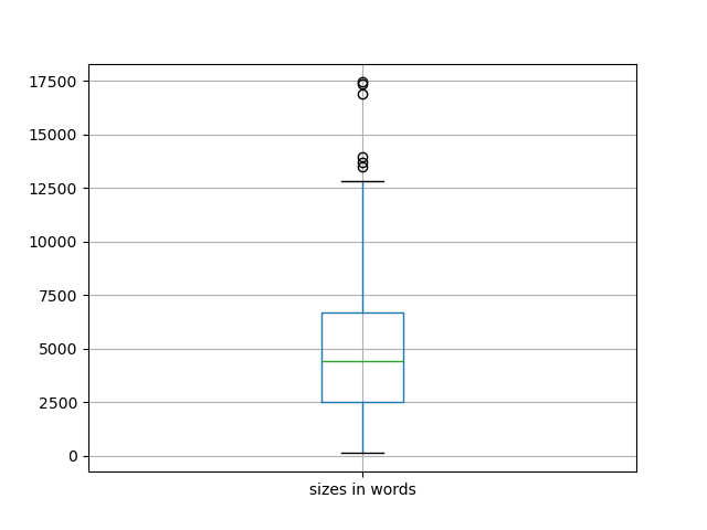 sizes-boxplot