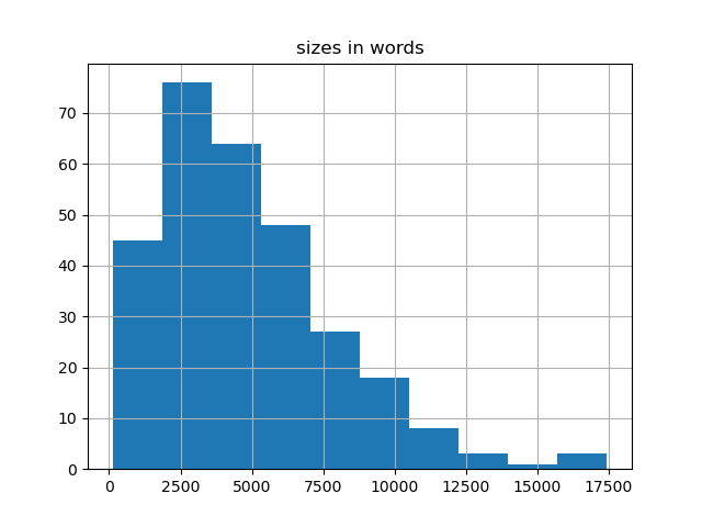 sizes-histogram