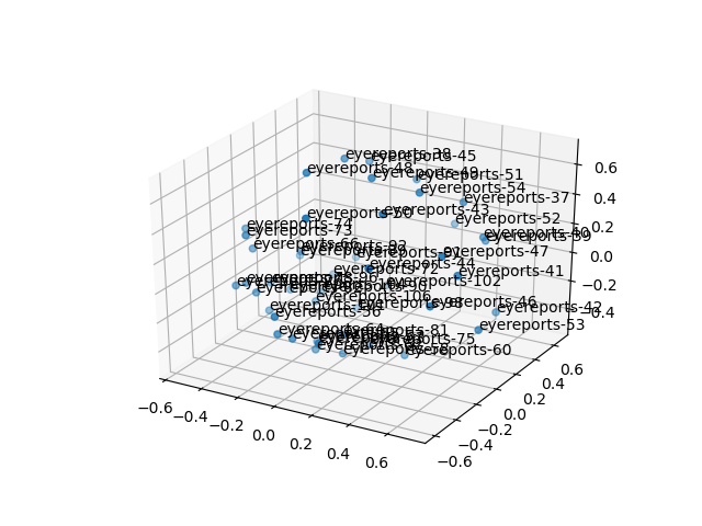 cluster-cube