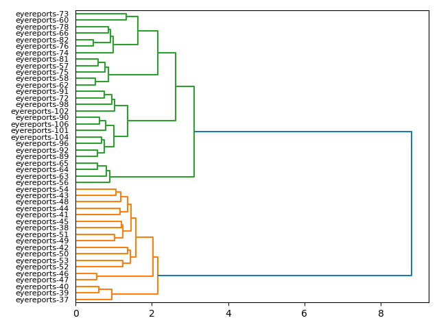 cluster-dendrogram