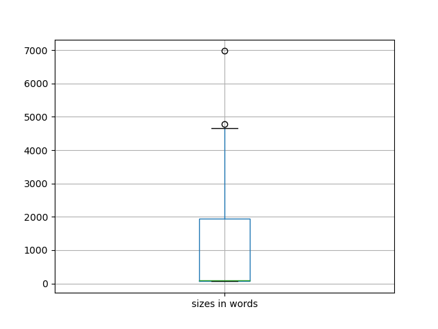 sizes-boxplot