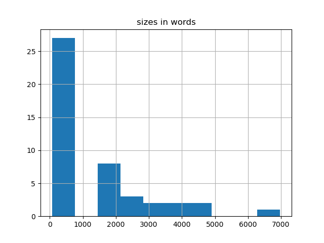 sizes-histogram