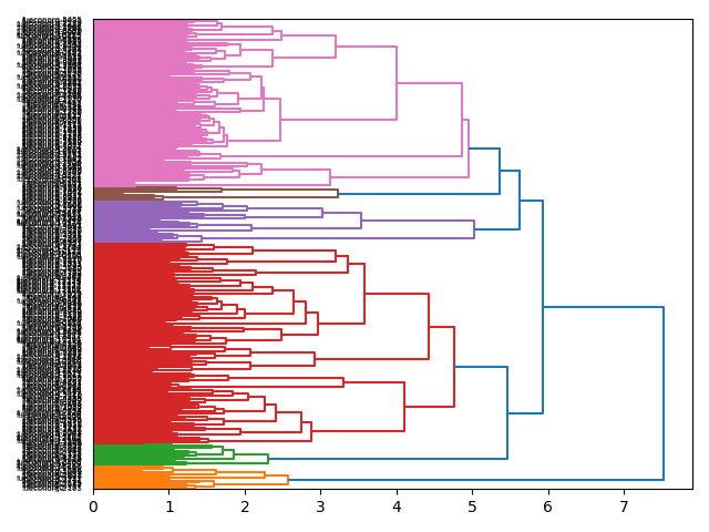 cluster-dendrogram
