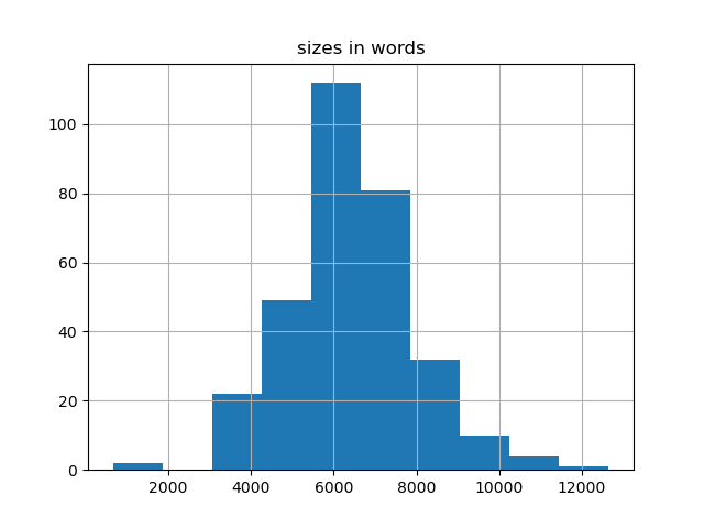 sizes-histogram