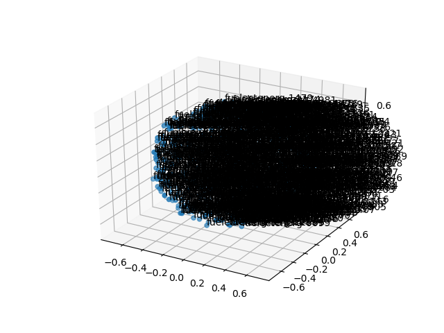 cluster-cube