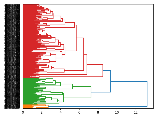 cluster-dendrogram