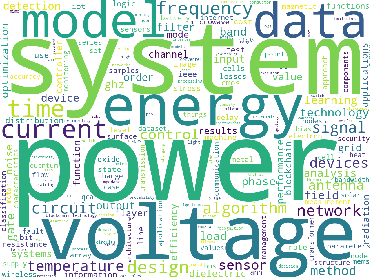 keywords-cloud