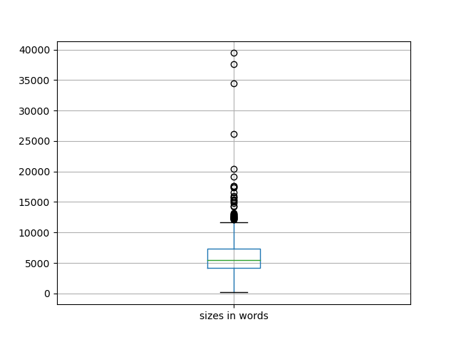 sizes-boxplot