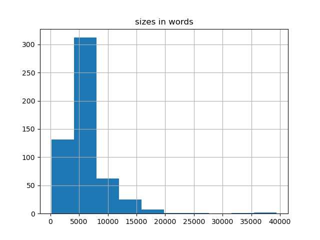 sizes-histogram