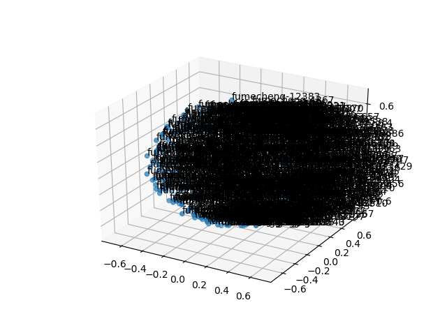 cluster-cube