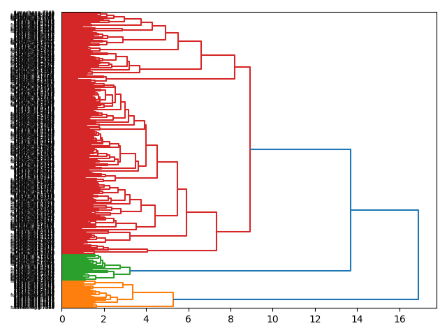 cluster-dendrogram