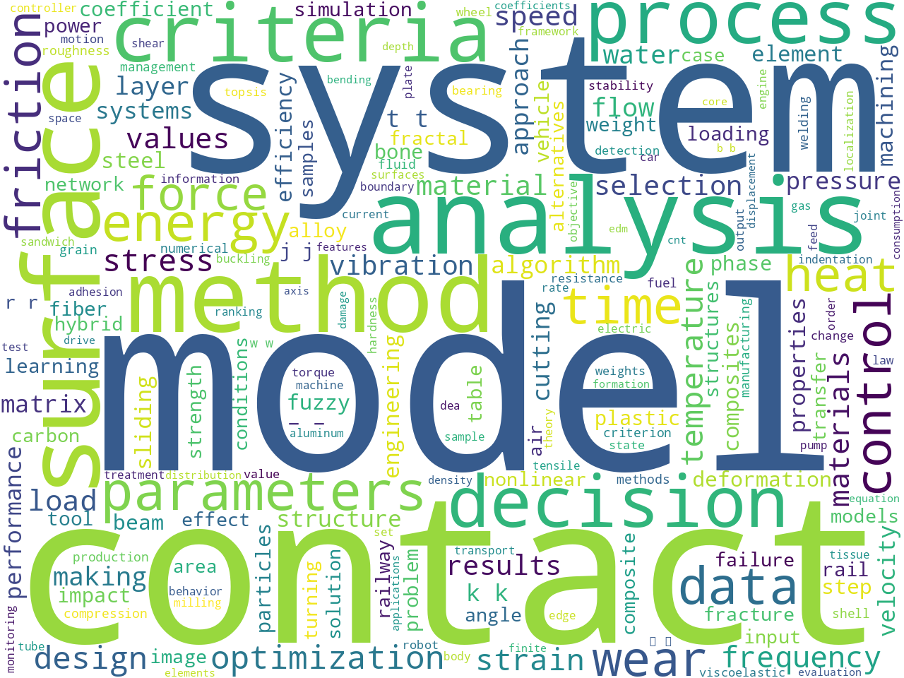 keywords-cloud