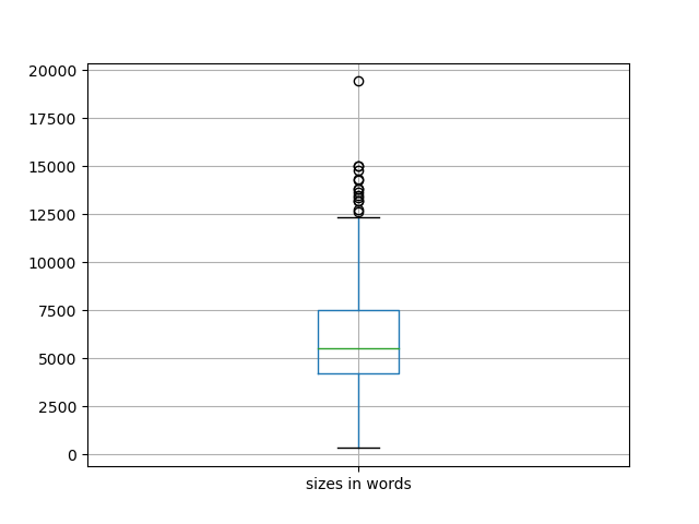 sizes-boxplot