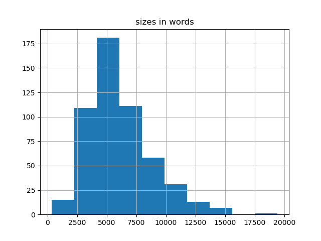 sizes-histogram