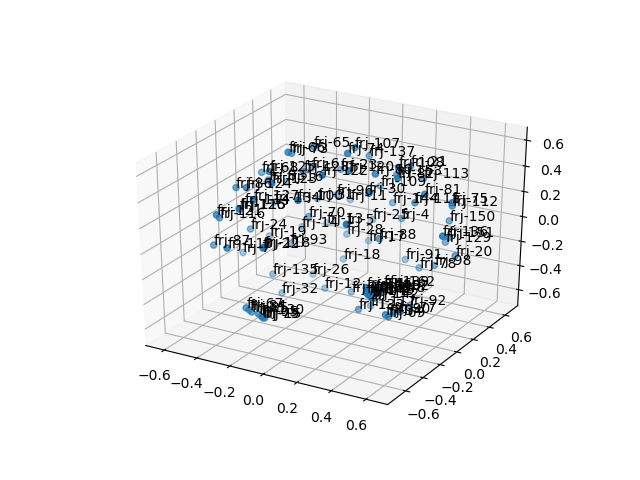cluster-cube