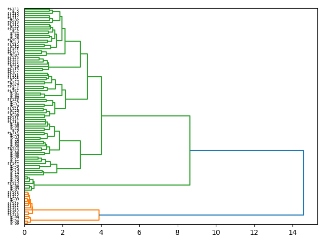 cluster-dendrogram